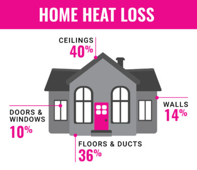 home heat loss